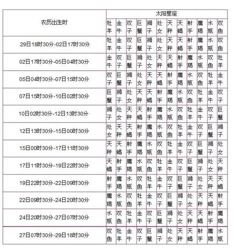 星座 上升 太陽|免費太陽、月亮與上升星座計算機及占星分析